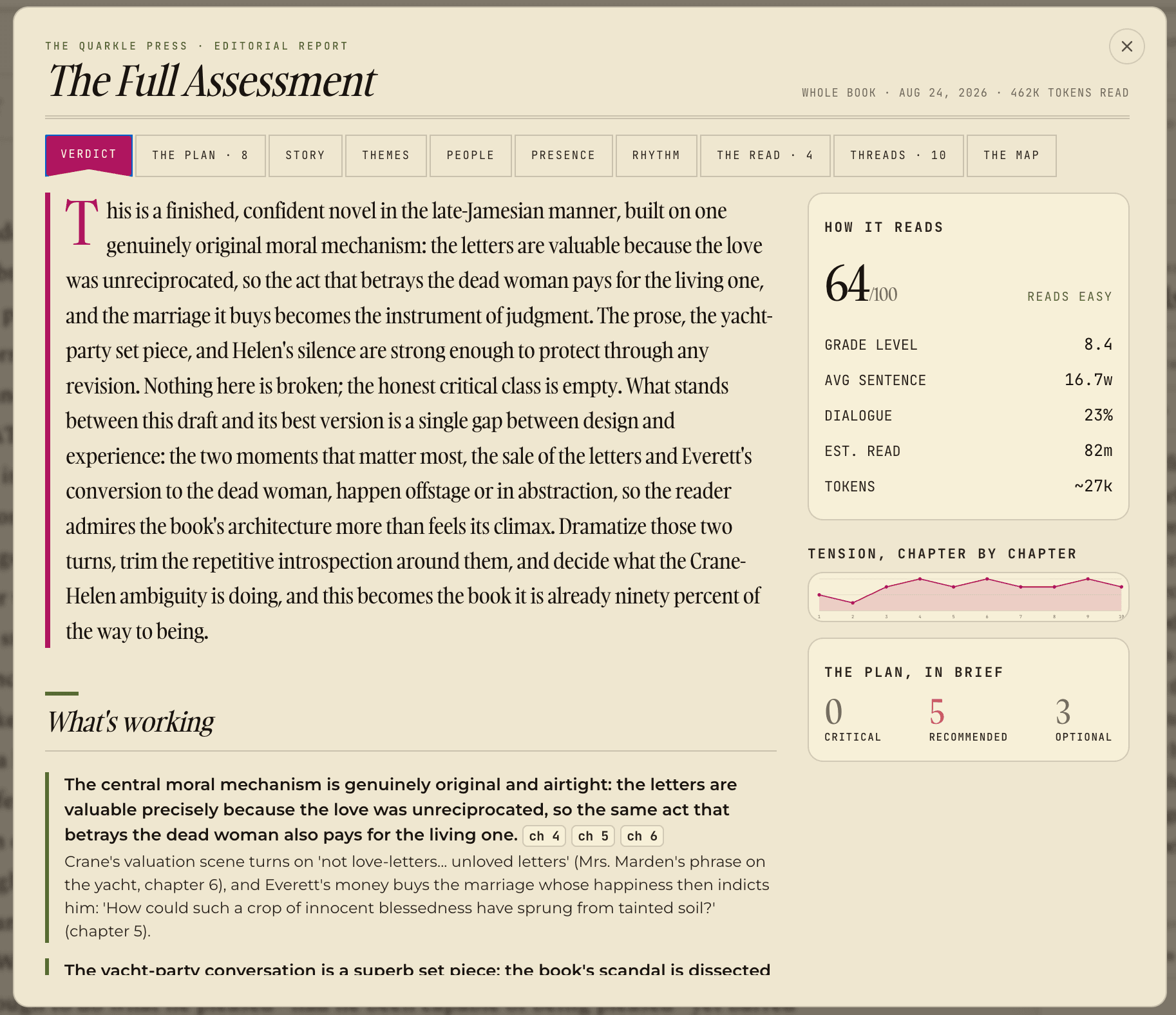 The Full Assessment's Verdict tab: the verdict, a How It Reads readability sidebar, a chapter-by-chapter tension chart, and the plan in brief