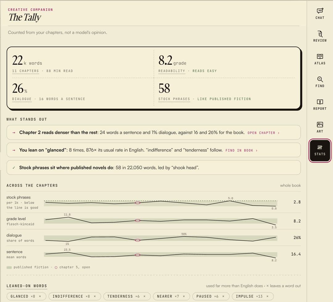 The Tally: word count, readability grade, dialogue share, and stock phrases for a manuscript, with per-chapter charts against published fiction and a list of leaned-on words
